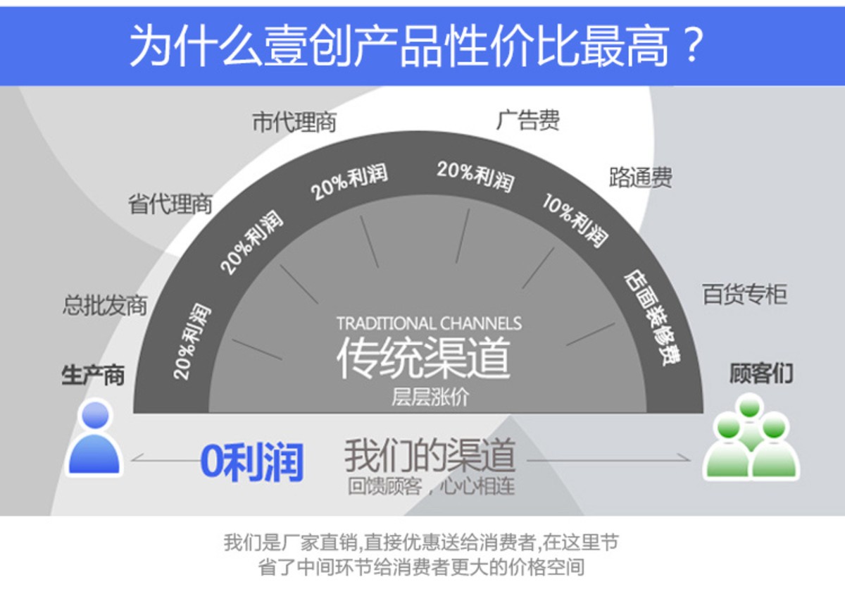 壹創(chuàng)交互式教學(xué)觸摸一體機(jī)特價(jià)銷售中 開(kāi)啟智慧課堂新體驗(yàn)